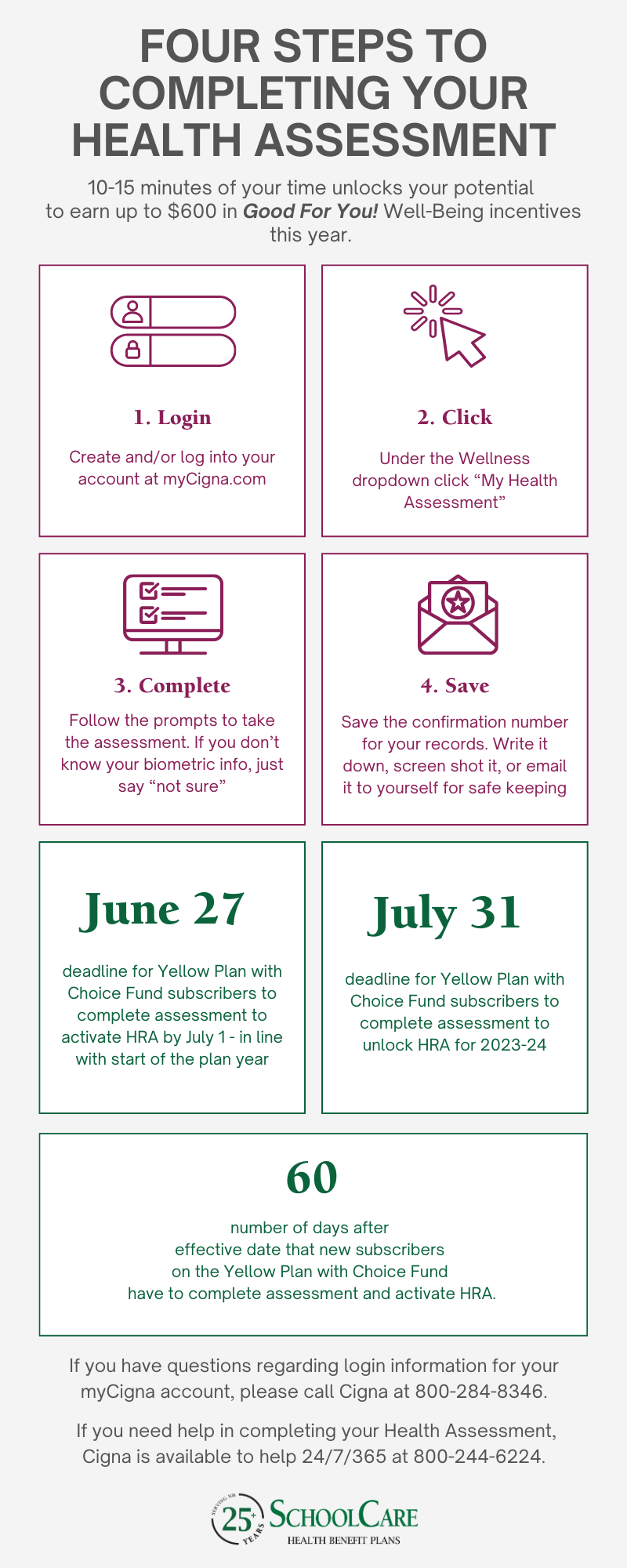 Health Assessment infographic